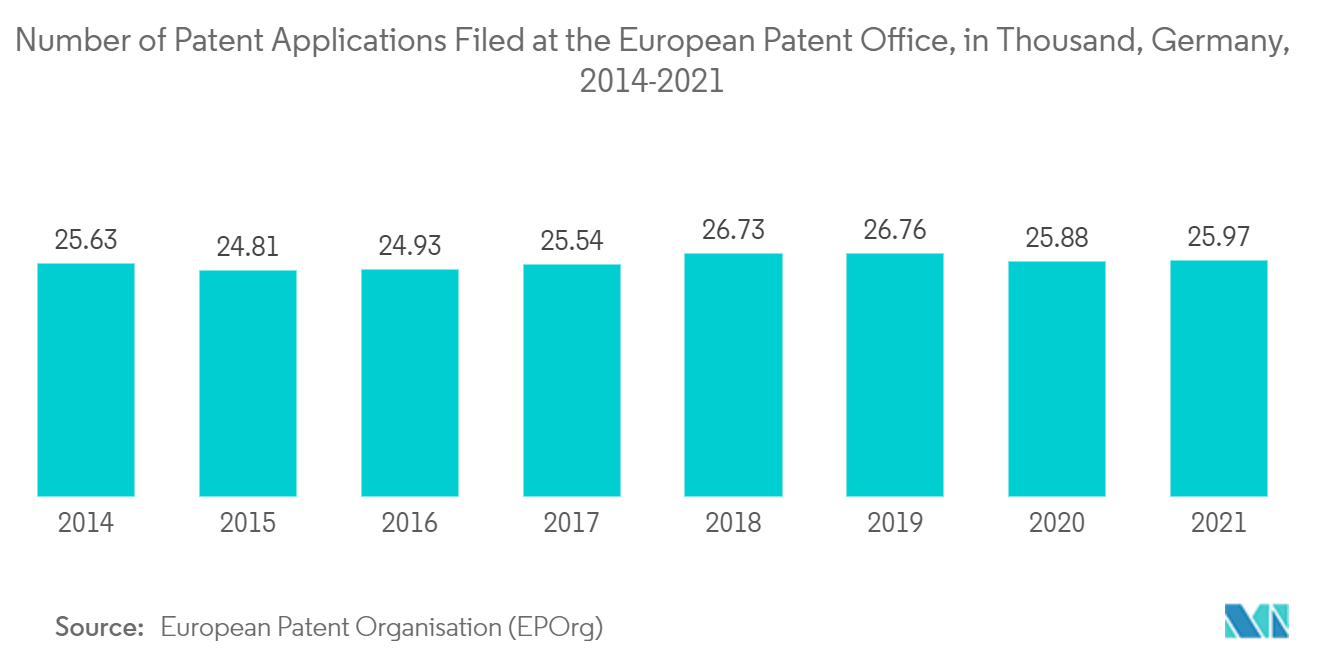 Germany Satellite-based Earth Observation Market: Number of Patent Applications Filed at the European Patent Office, in Thousand, Germany, 2014-2021