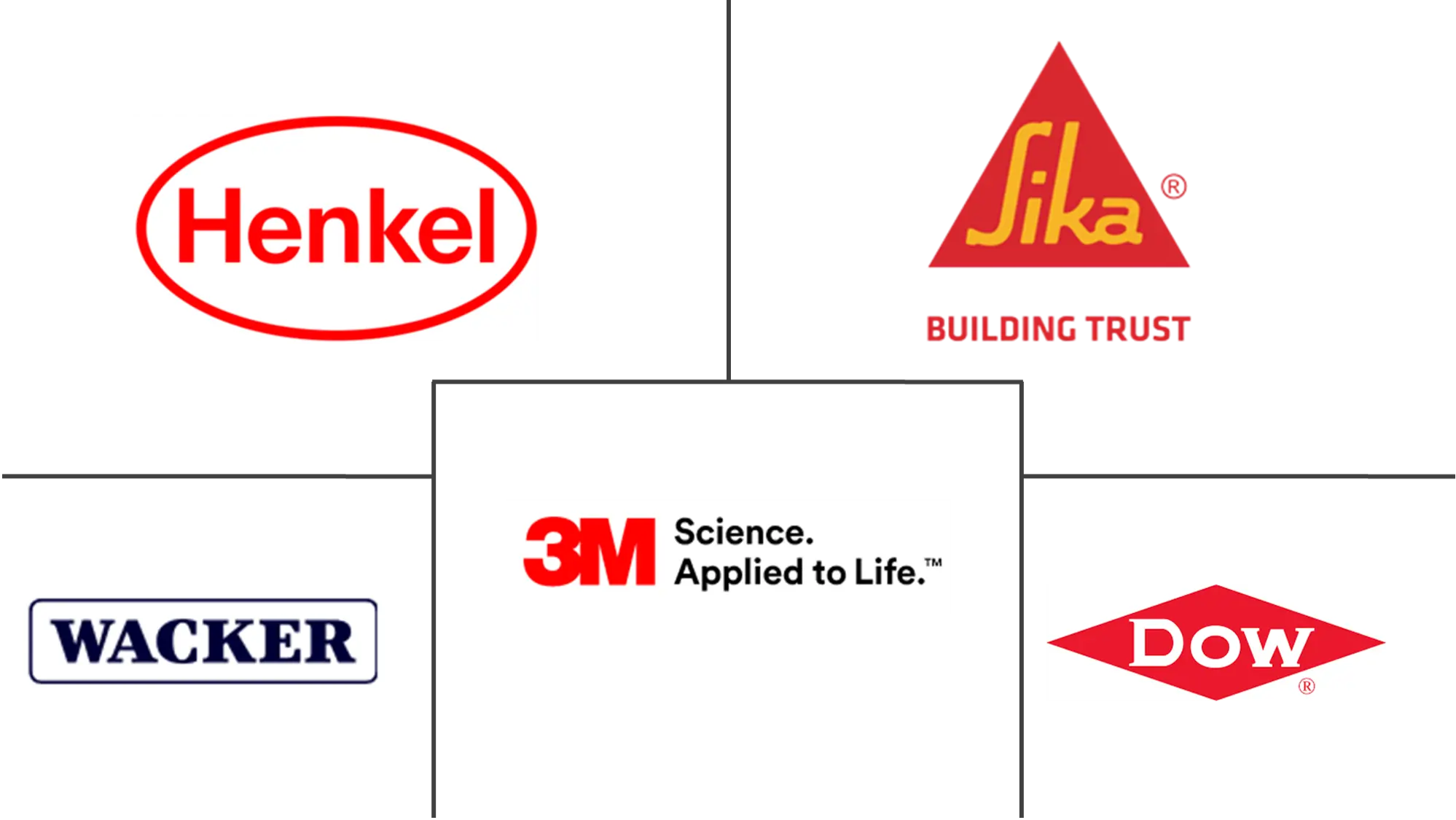 Major players in Germany Sealants industry