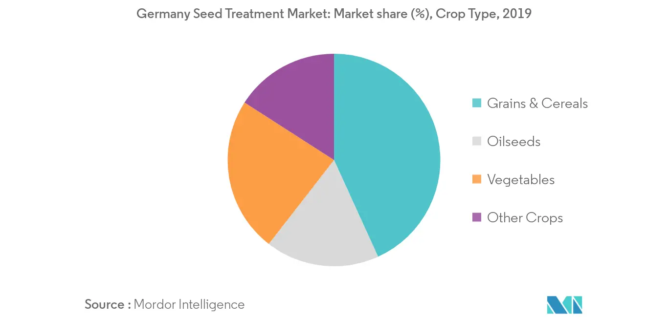 seed treatment