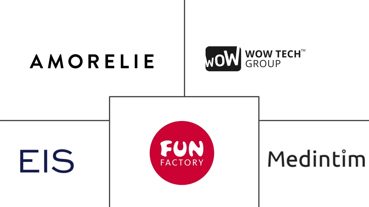 Major players in Germany Sextech industry