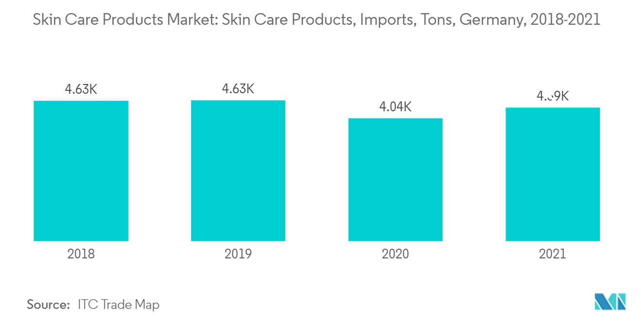 Germany Skin Care Products Market1