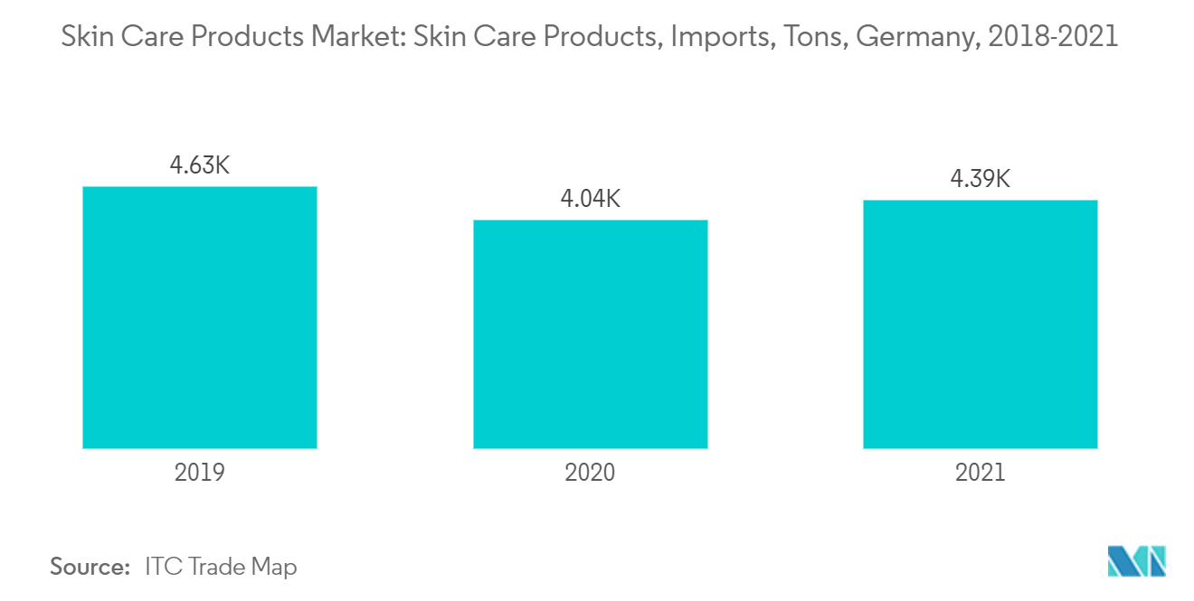 护肤品市场：护肤品进口量，吨，德国，2018-2021 年