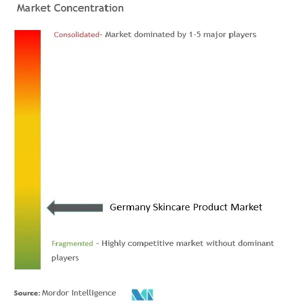 ドイツのスキンケア製品市場集中度