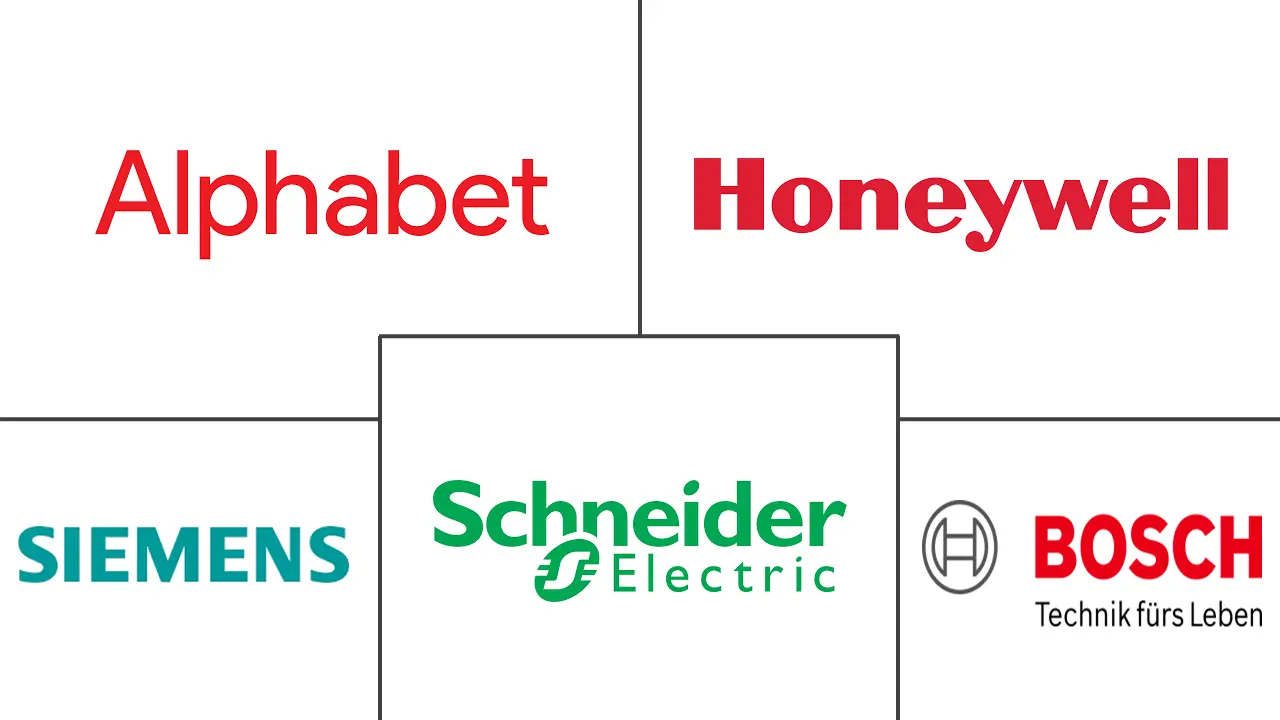 Hauptakteure in Deutsches Smart-Home-Markt Branche