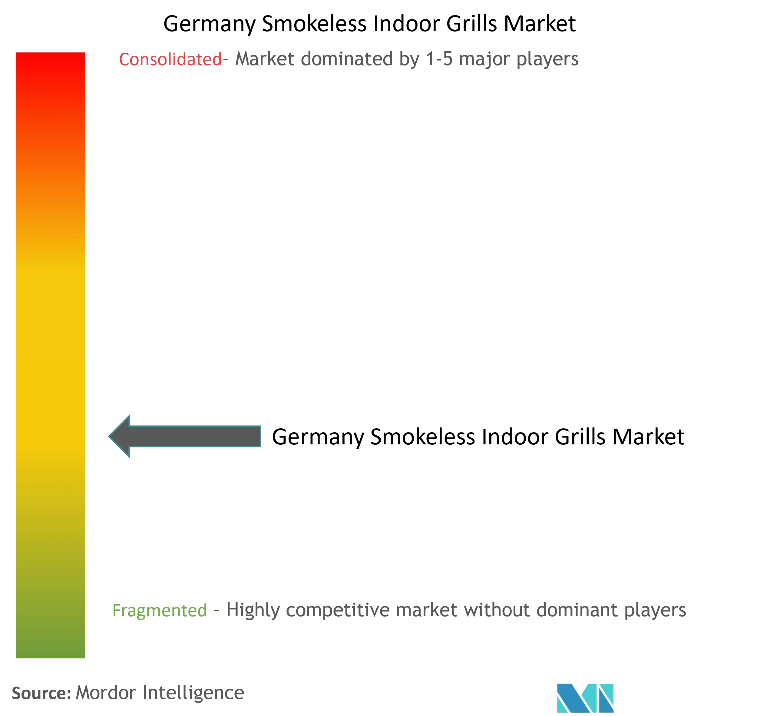 Germany Smokeless Indoor Grills Market Concentration