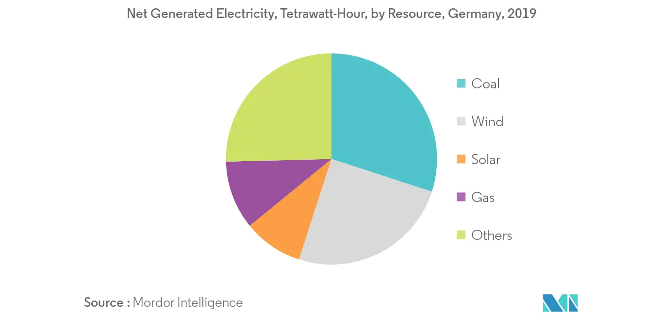 Germany Electricity