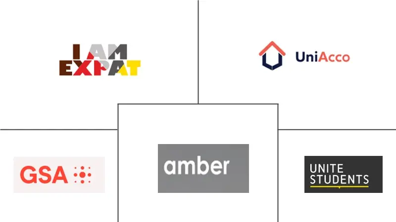 Principaux acteurs dans Marché de l'hébergement étudiant en Allemagne industrie