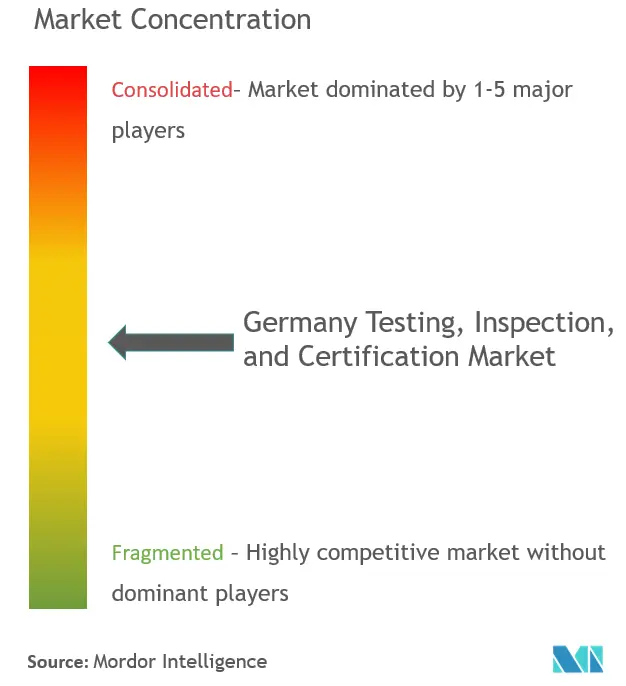 germany testing inspection and certification market