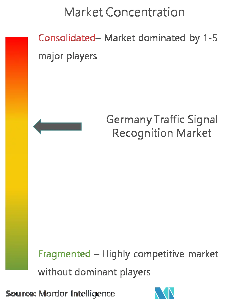 Germany Traffic Signal Recognition Market CL.png