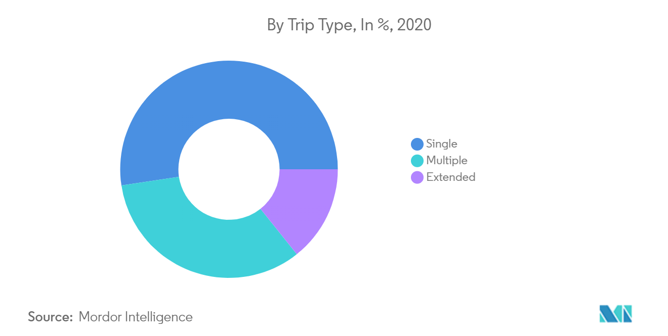 germany travel insurance industry