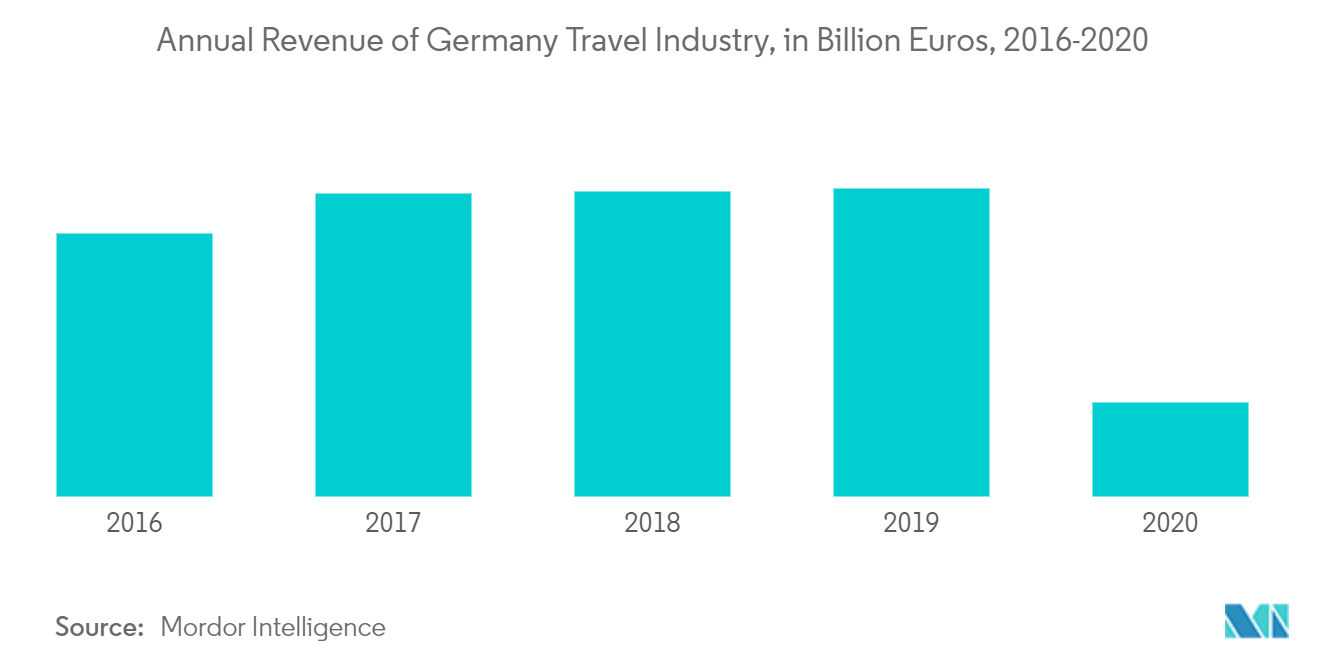  germany travel insurance market report