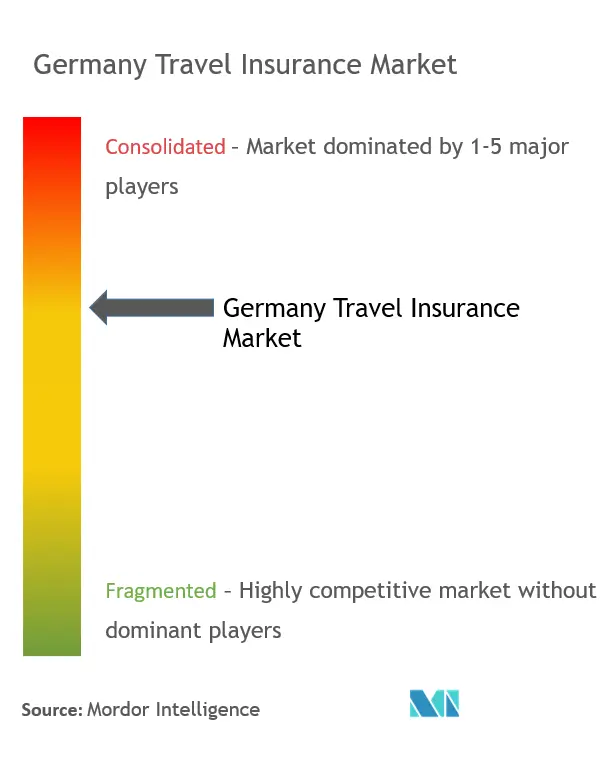 Germany Travel Insurance Market Concentration