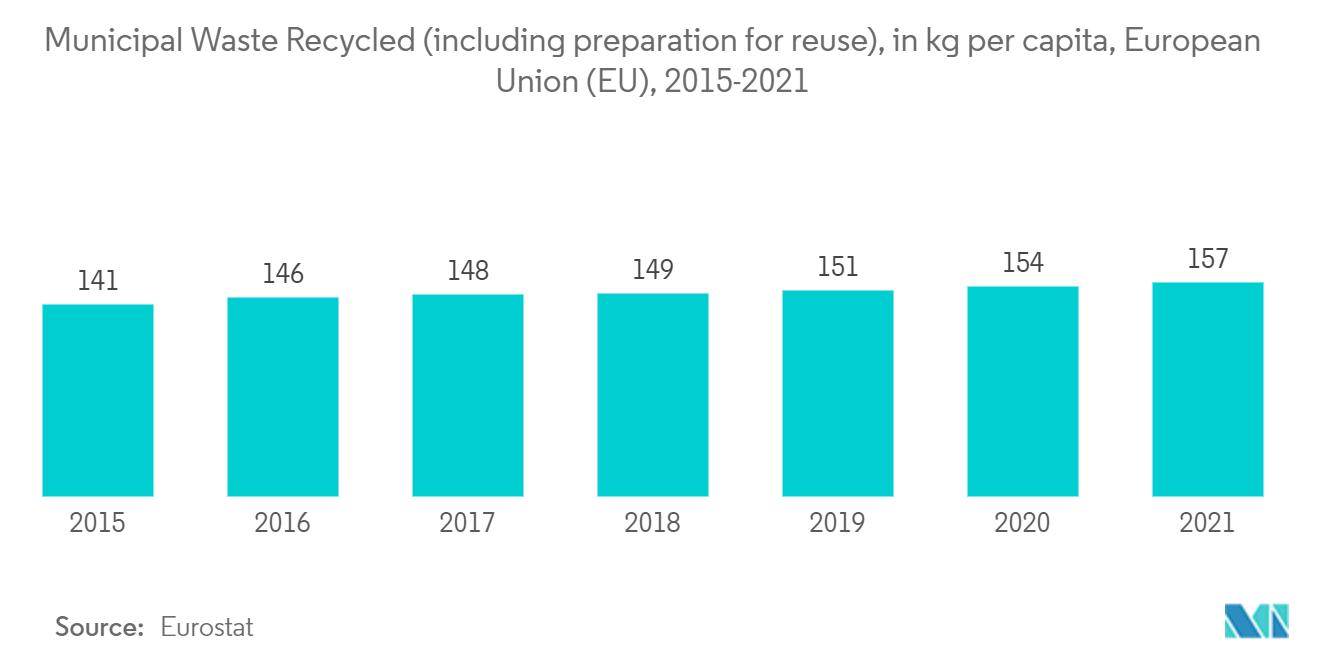 Marché des déchets en Allemagne&nbsp; déchets municipaux recyclés (y compris la préparation à la réutilisation), en kg par habitant, Union européenne (UE), 2015-2021