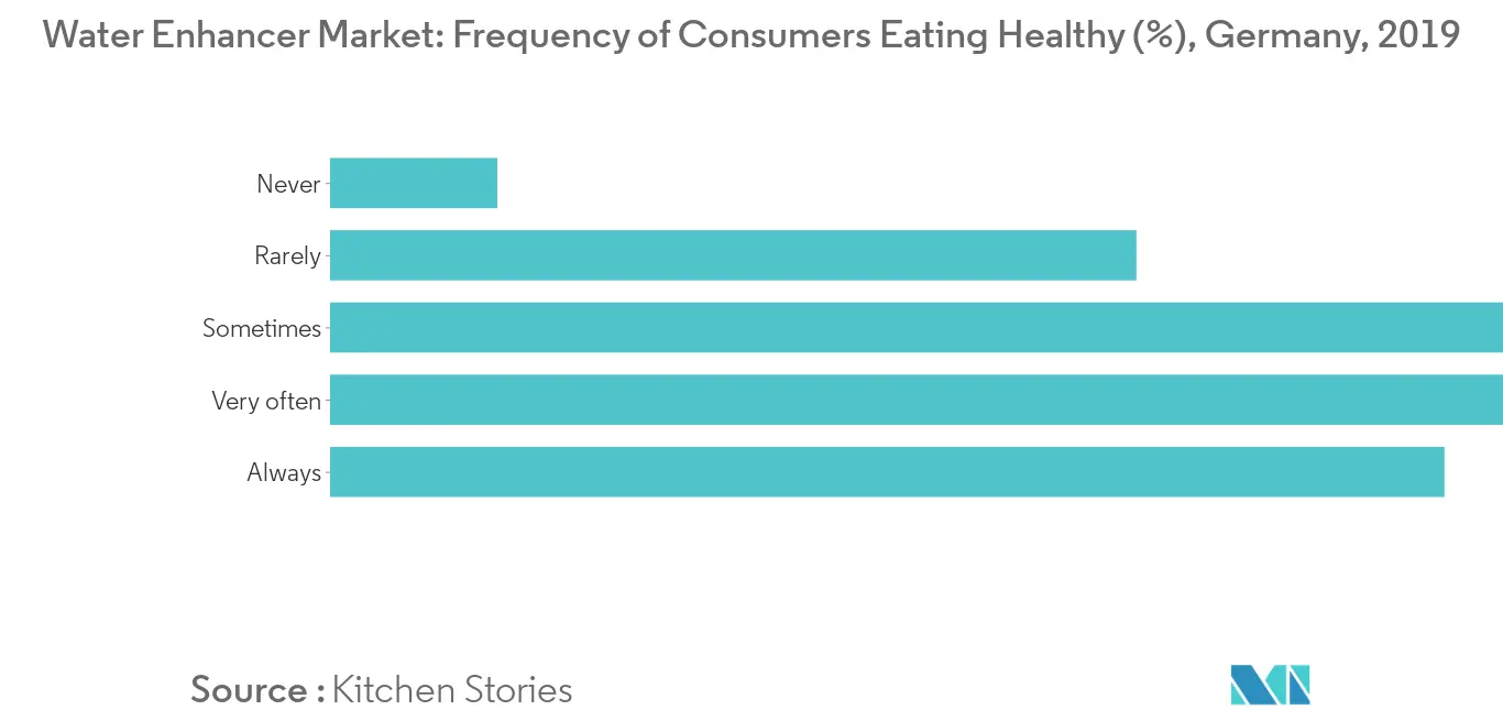 Germany Water Enhancer Market1
