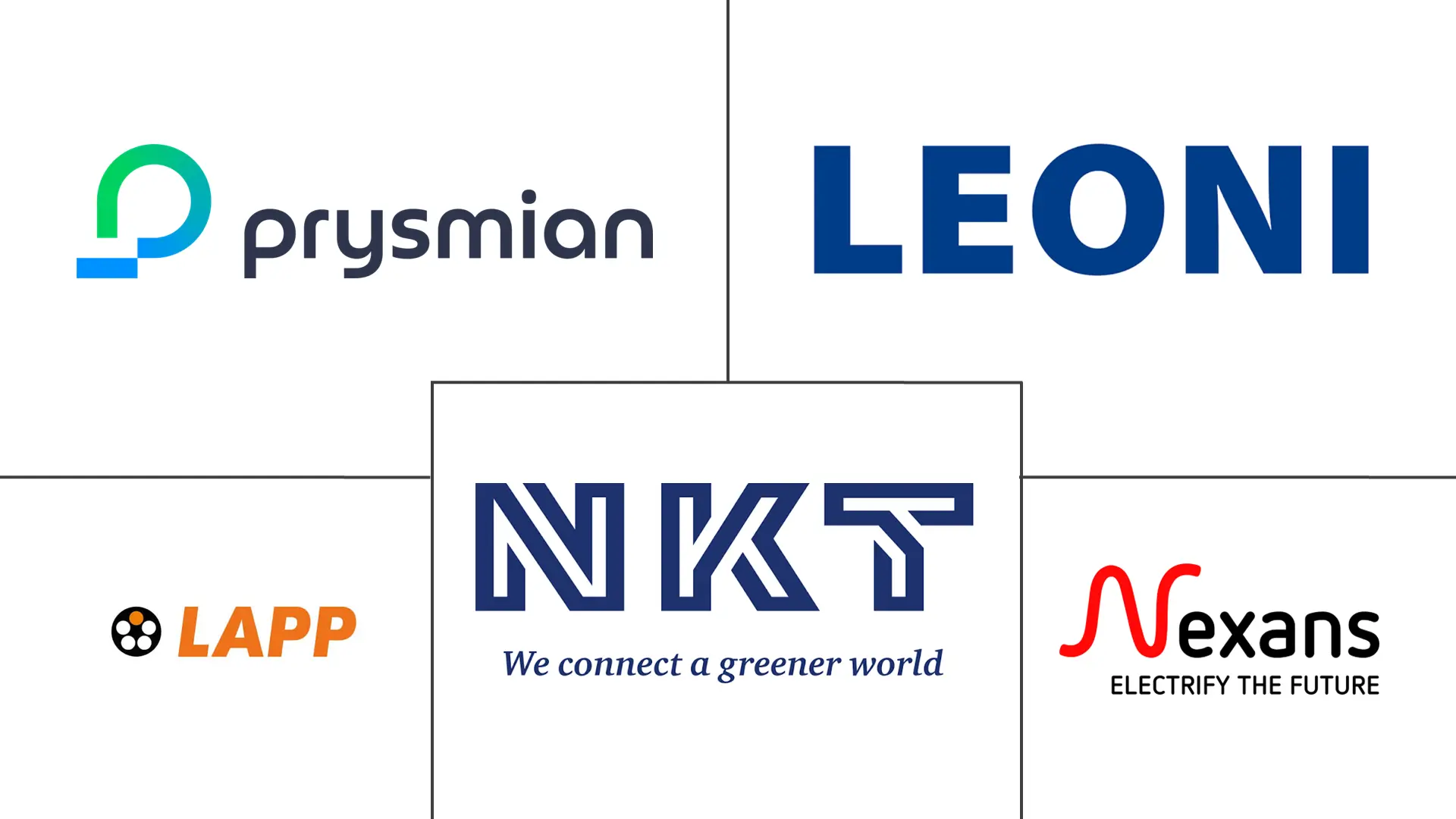 Major players in Germany Wire and Cable industry