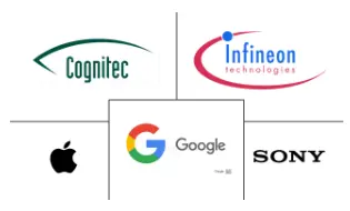 Major players in Gesture Recognition In Retail industry