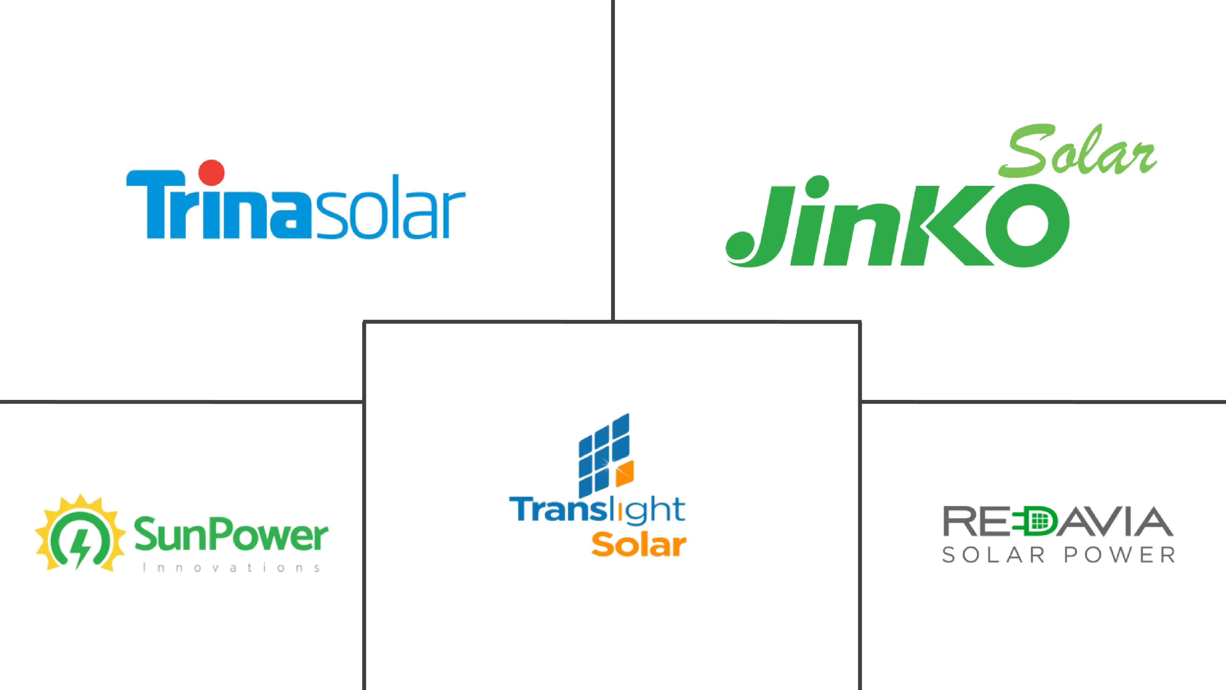 ガーナ太陽エネルギー市場の主要企業