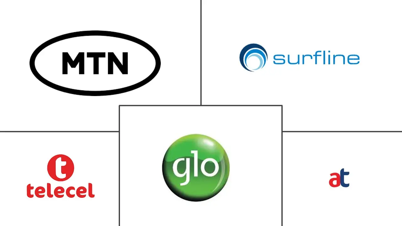 Major players in Ghana Telecom MNO industry