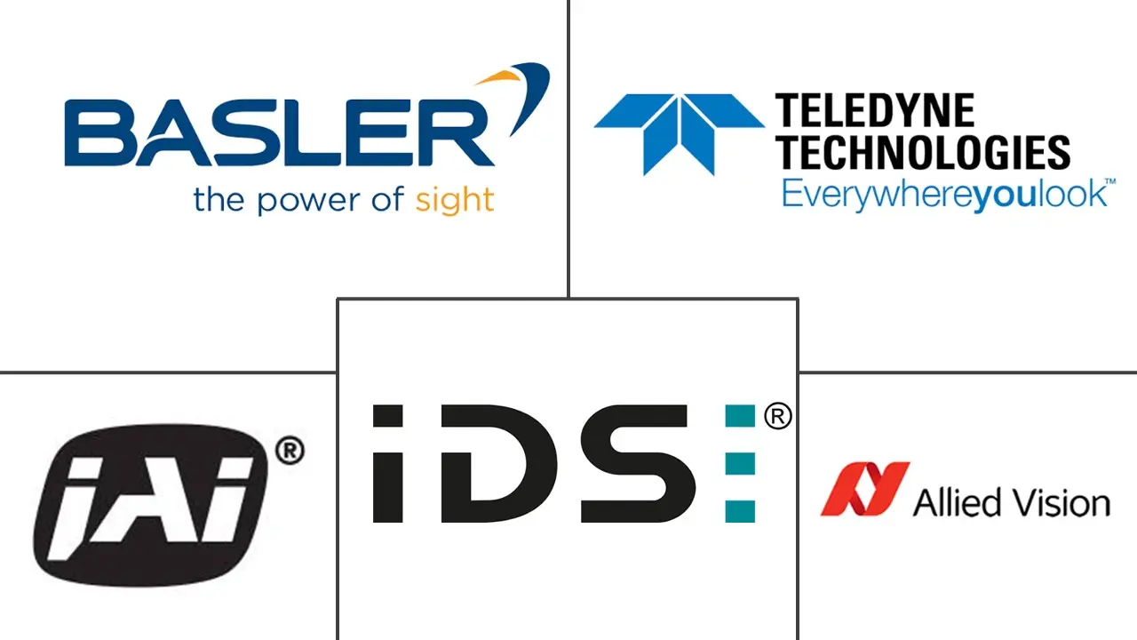 Major players in GigE Vision Network Components industry
