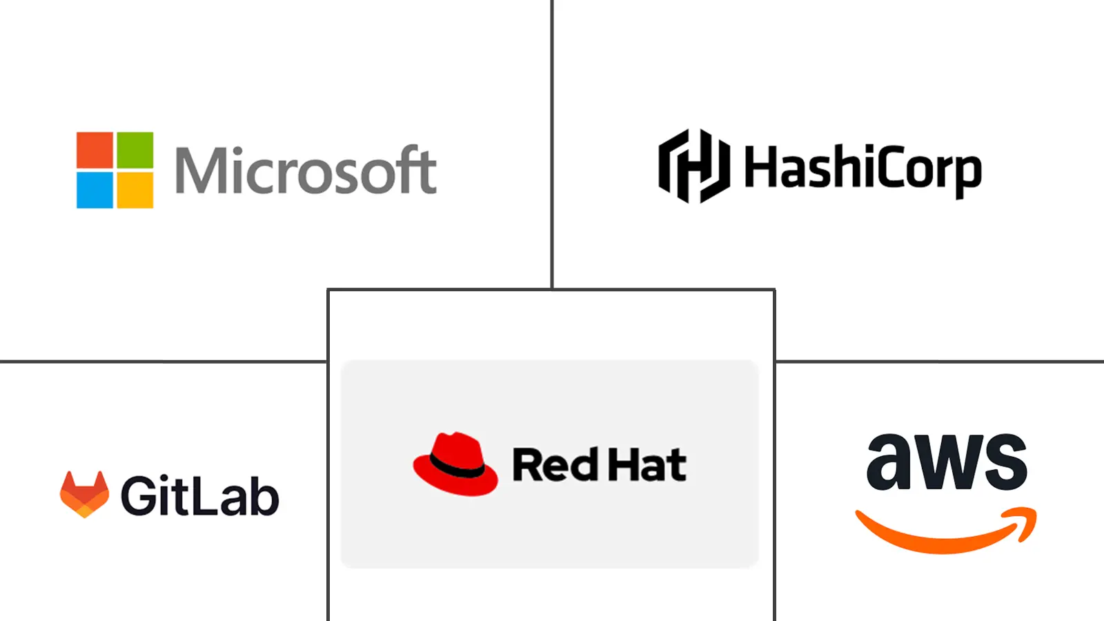 Major players in GitOps And Infrastructure As-a-Code (IaC) Software industry