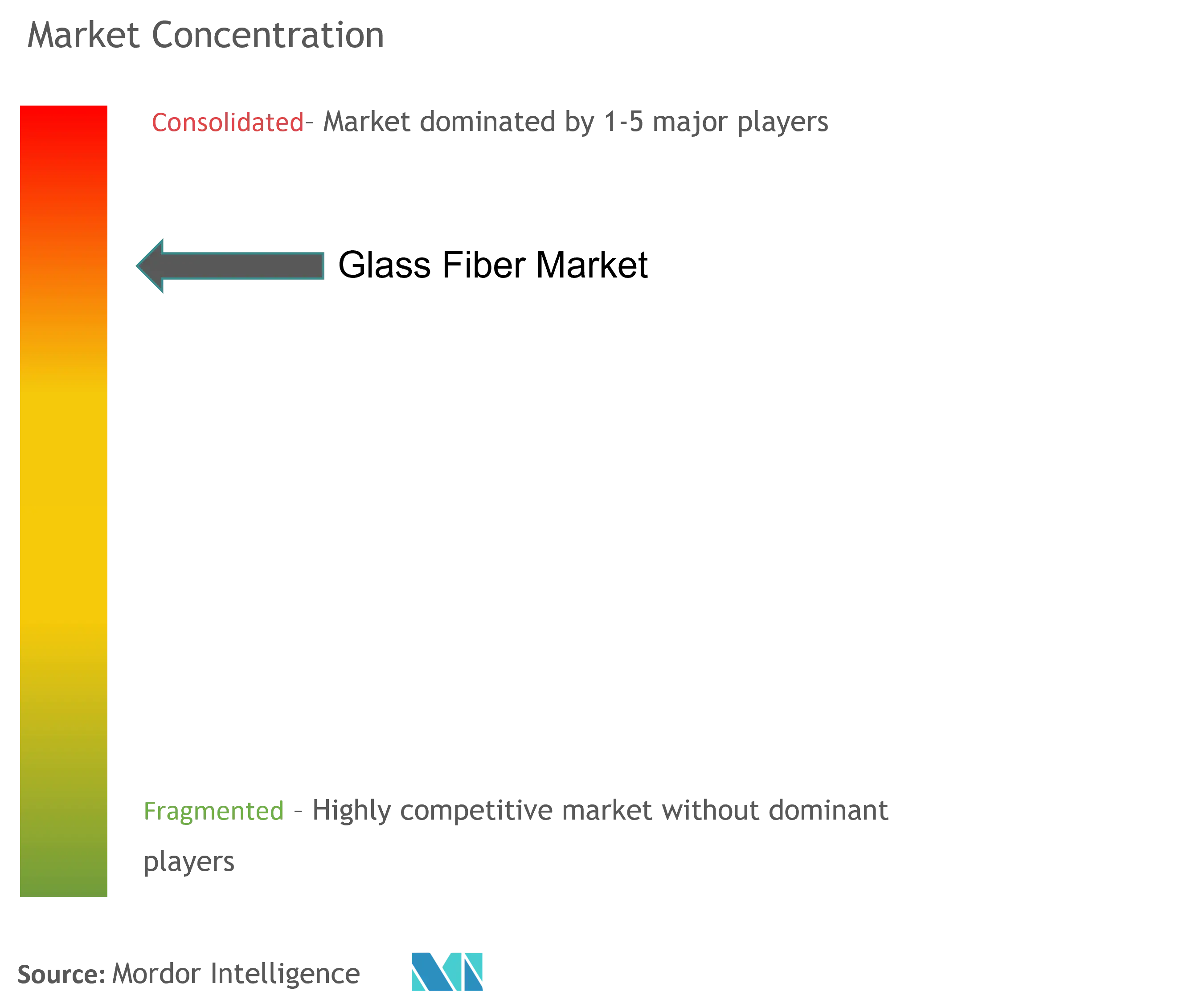 Glass Fiber Market - Market Concentration.png