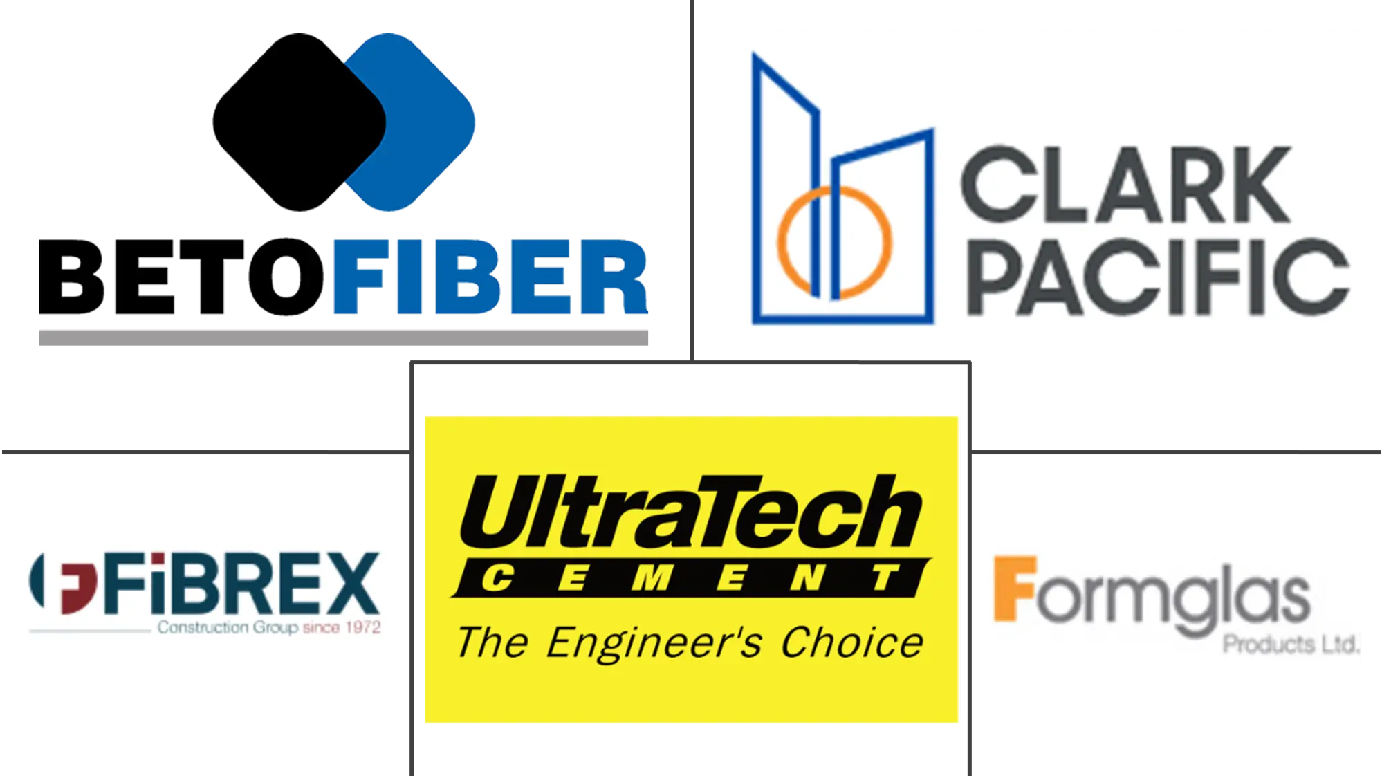 Major players in Glass Fiber Reinforced Concrete (GFRC) industry
