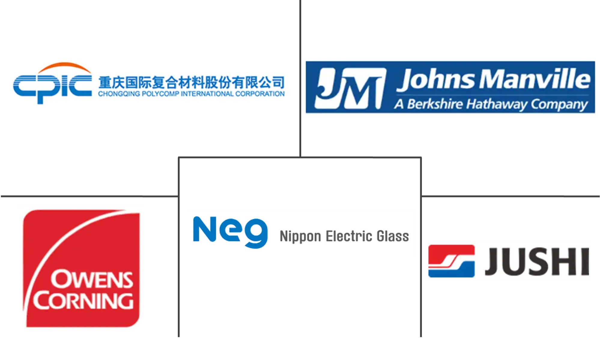 Major players in Glass Fiber Reinforced Polymer industry