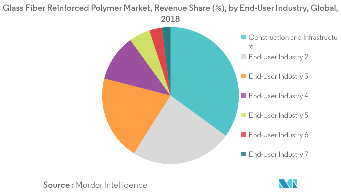 Glass Fiber Reinforced Polymer Market Trends
