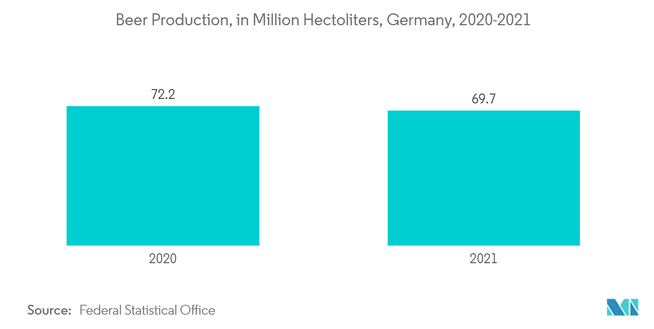 Mercado de envases de vidrio producción de cerveza, en millones de hectolitros, Alemania, 2020-2021