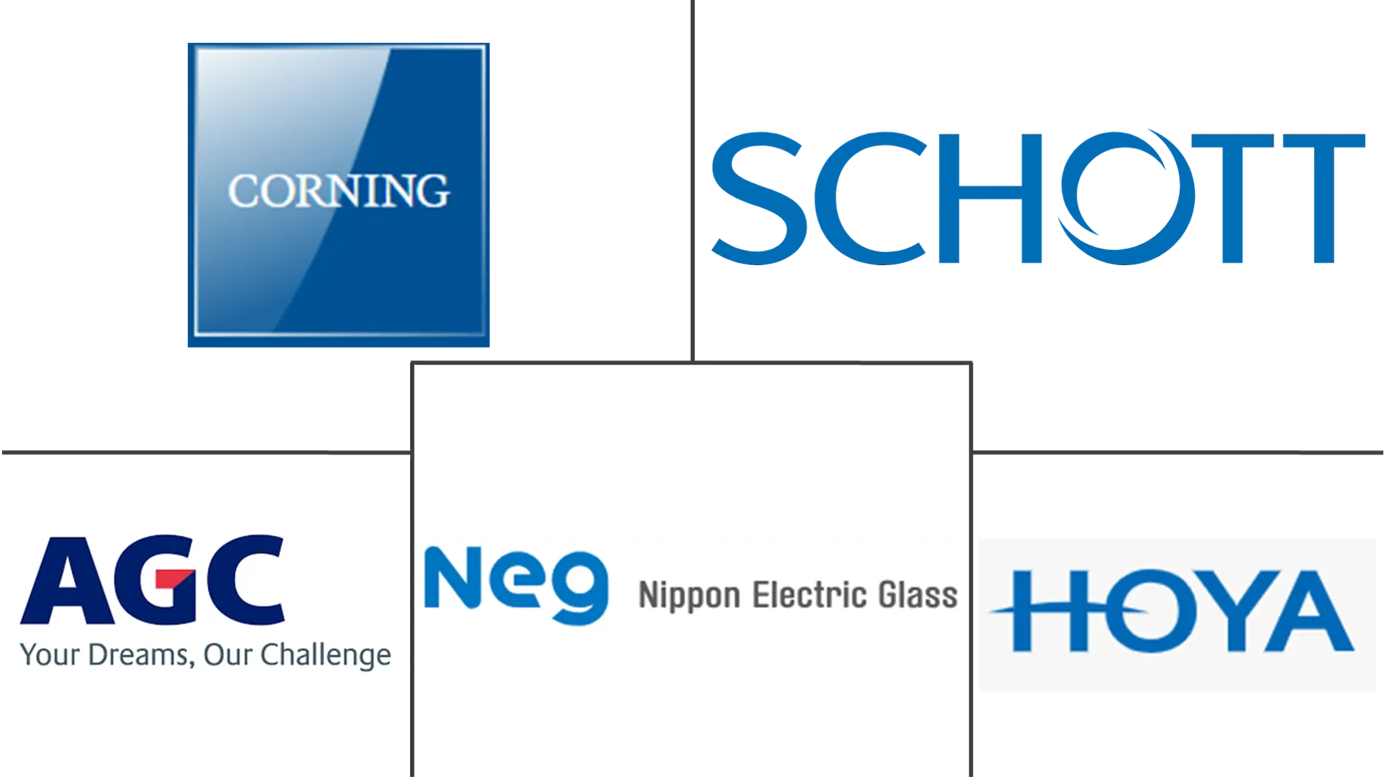 Major players in Glass Substrate industry