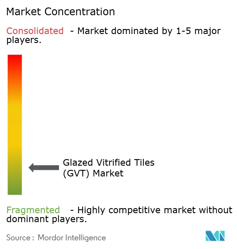 Glazed Vitrified Tiles (GVT) Market