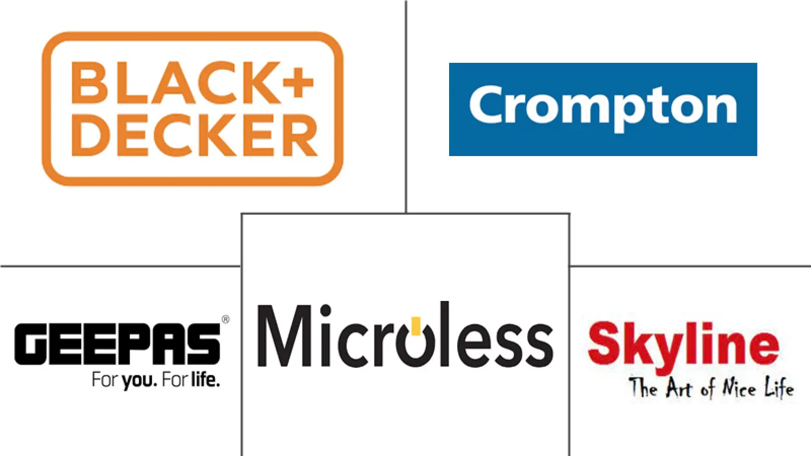 Electric Vegetable Chopper Market Key Players Principales actores en Mercado de Picadoras Eléctricas de Verduras industria
