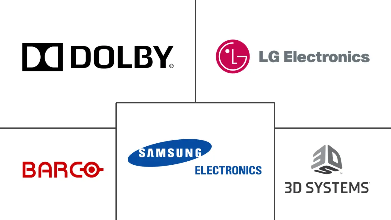 3D & 4D Technology Market Major Players