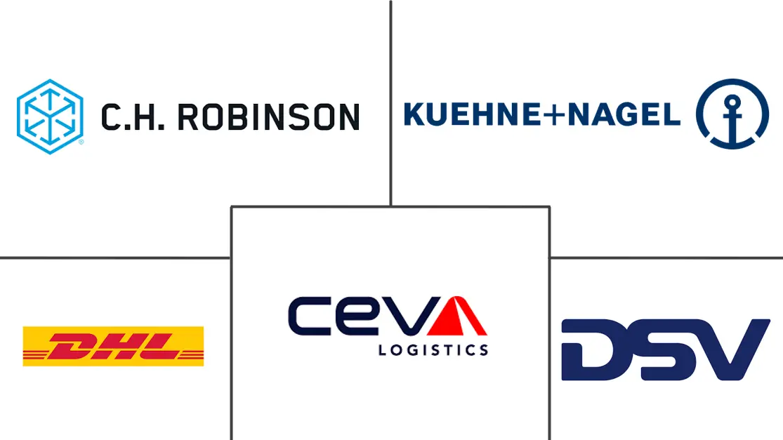 Major players in 3PL industry