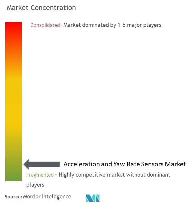 Acceleration And Yaw Rate Sensors Market Concentration