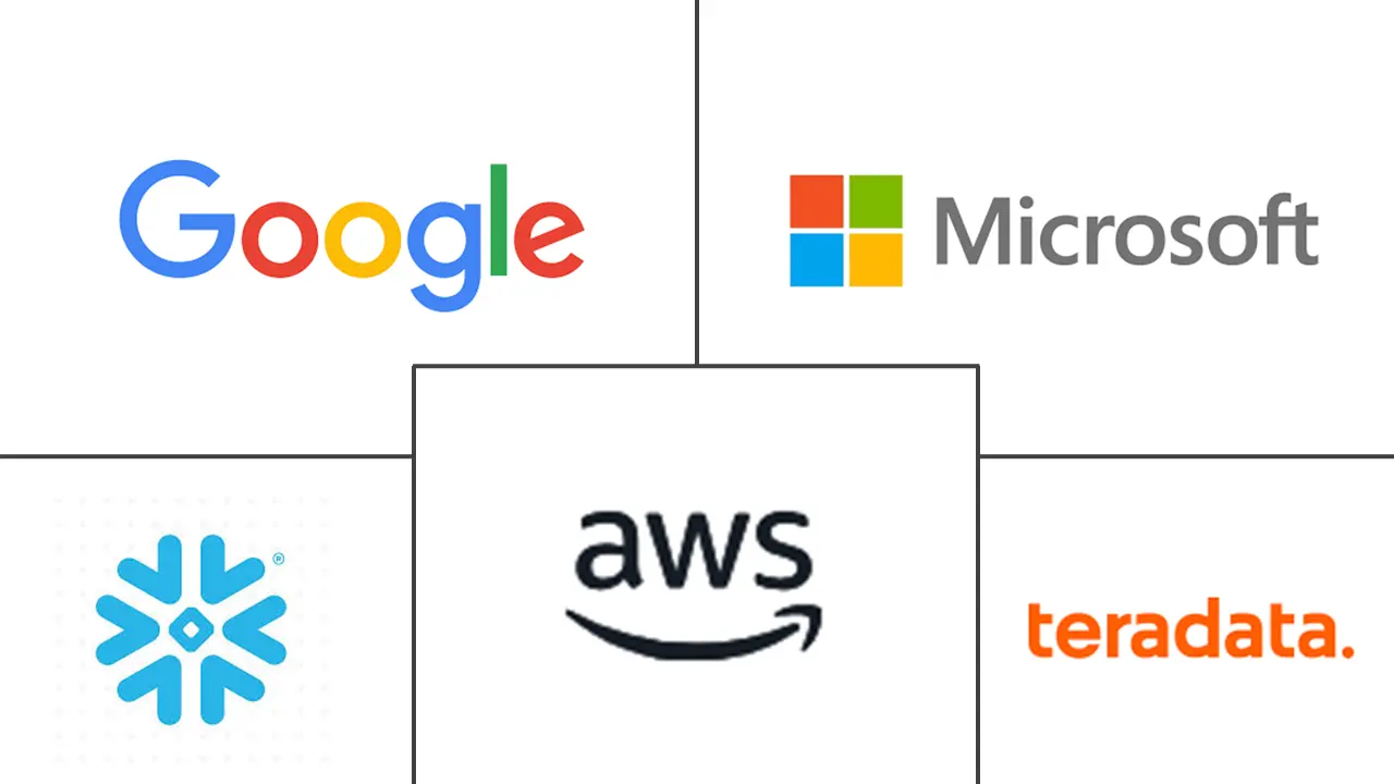 Major players in Active Data Warehousing industry