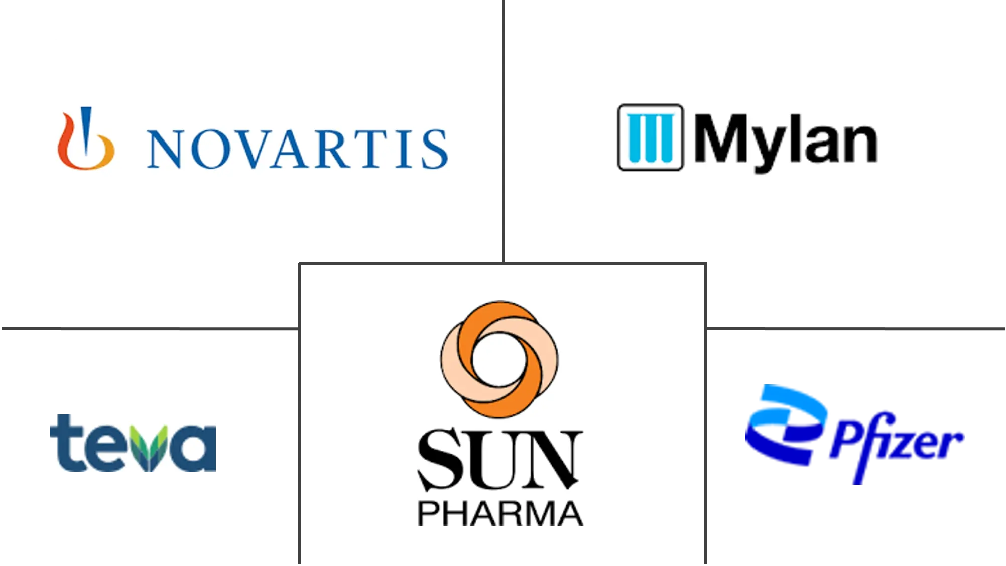 Active Pharmaceutical Ingredients API Market Major Players