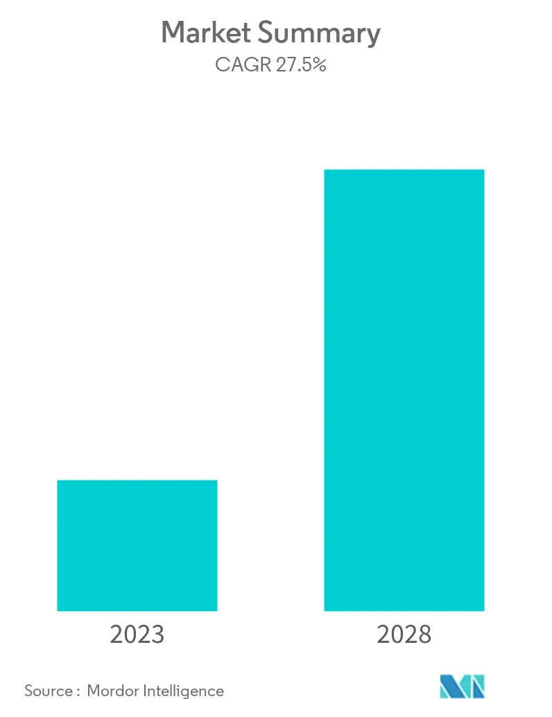 Additive Manufacturing and Materials Market Size