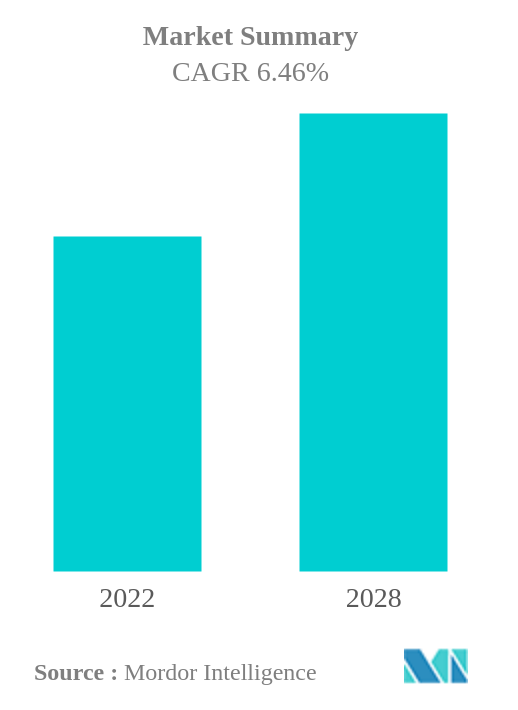 Global Adhesives Market 2017 2028 Industry Size, Share, Analysis