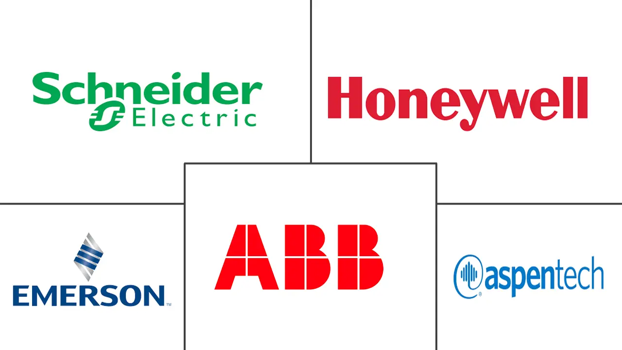 Advanced Process Control Market Major Players Advanced Process Control Market Major Players