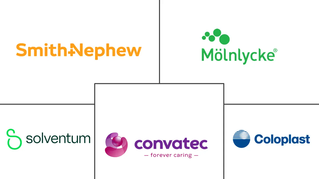 Advanced Wound Care Management Market Major Players Advanced Wound Care Management Market Major Players