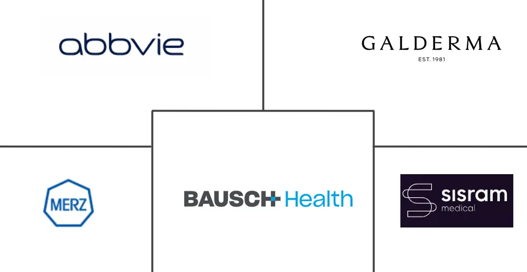 Major players in Aesthetic Wellness industry