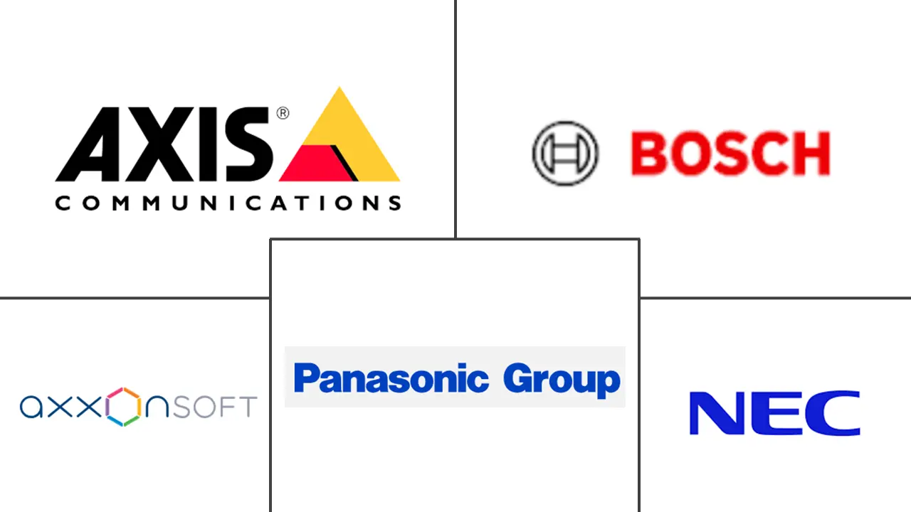 AI Video Analytics Market Major Players AI Video Analytics Market Major Players