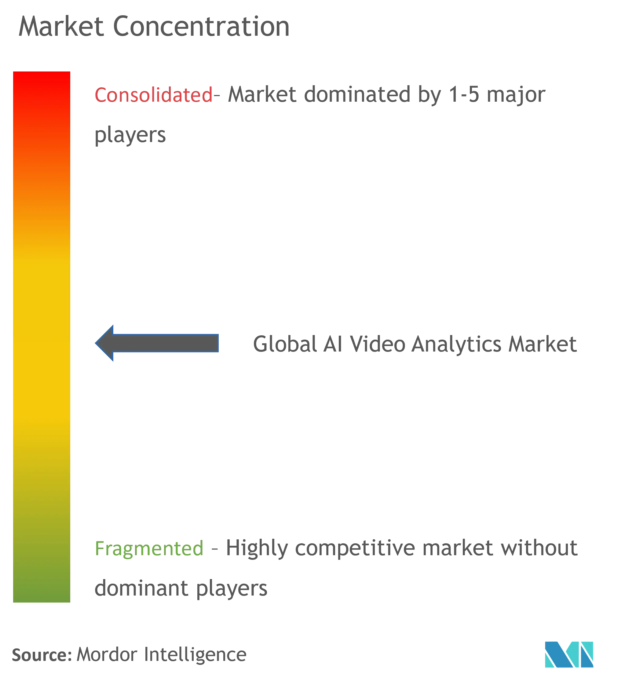 Video analytics hot sale companies