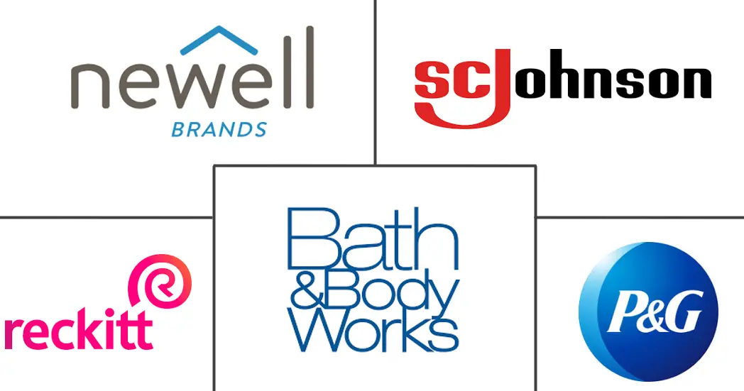 Major players in Air Care industry