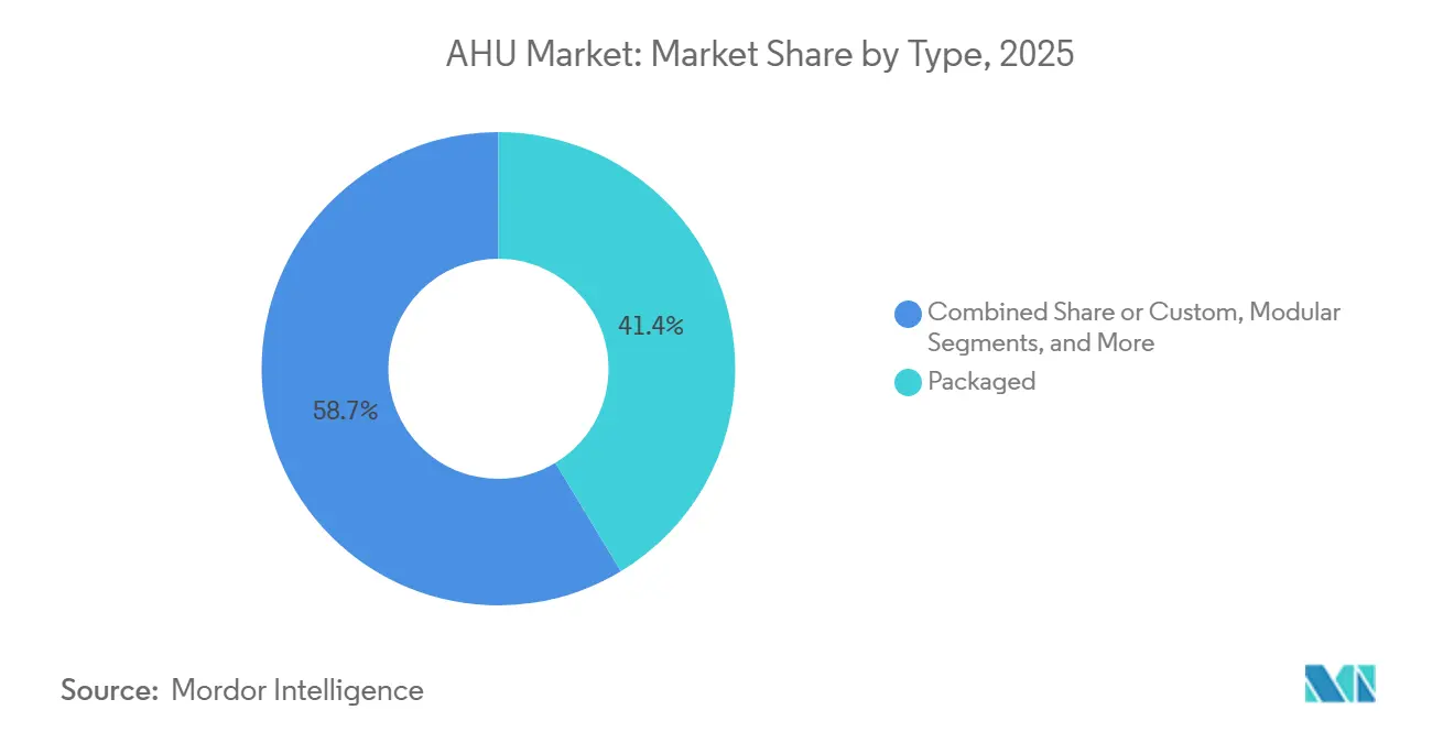 �ʲ����پ������貹�������� del Mercado de UMA por Tipo, 2025