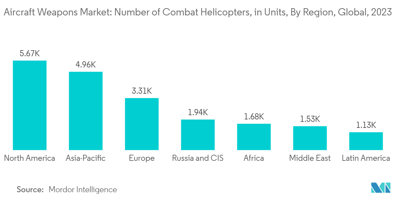 Aircraft Weapons Market: Number of Combat Helicopters, in Units, By Region, Global, 2023