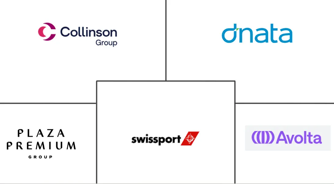 Major players in Airport Hospitality industry