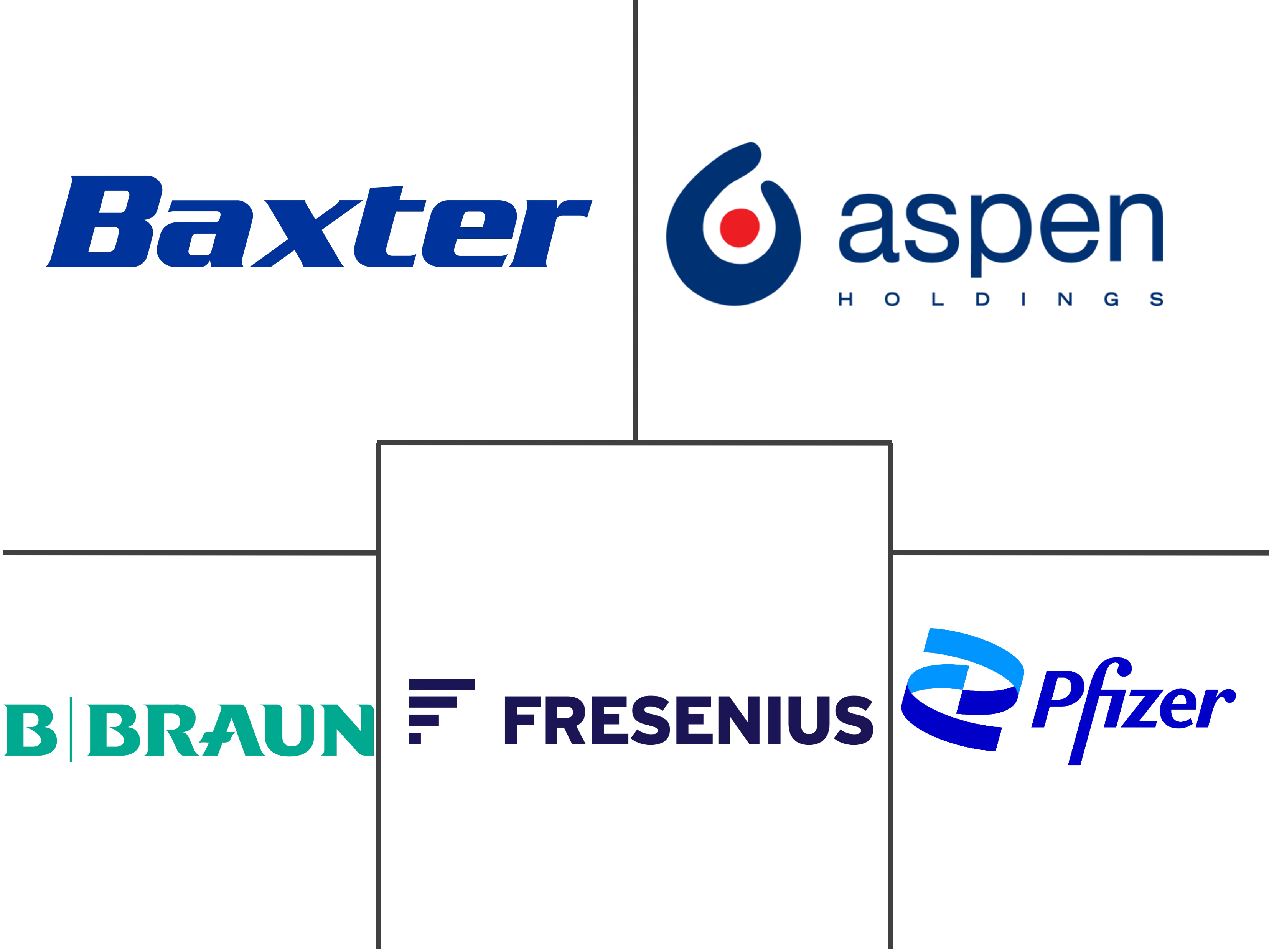 Major players in Anesthesia Drugs industry