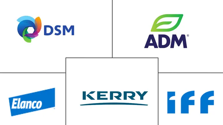 Major players in Feed Enzymes industry